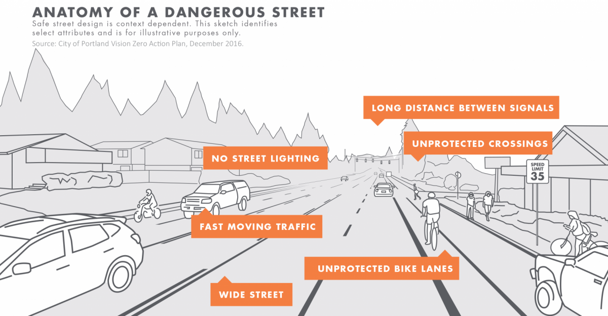 Graphic of high-risk crash locations