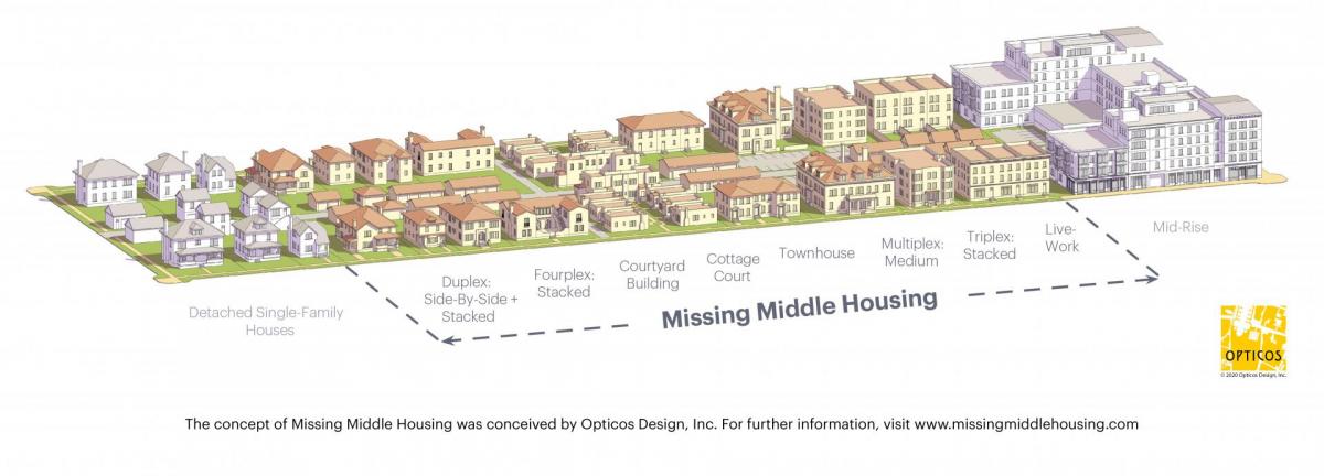 Diagram of missing middle housing